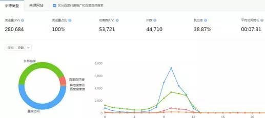 Baidu Analytics Source Analysis Feature