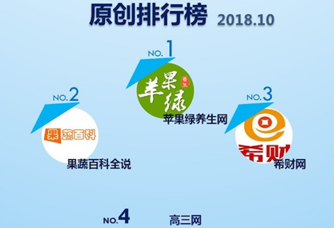 Baidu's original site list